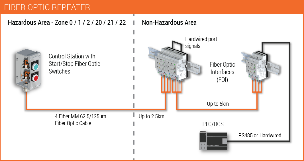 Repeater